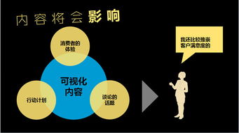 從流量到信任 如何經營好你的互聯網內容營銷與銷售